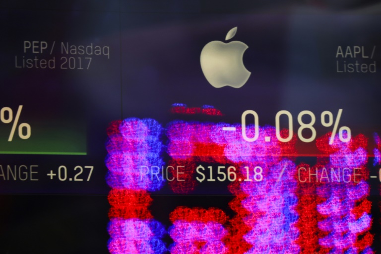 Às 13h06, as ações da Apple eram negociadas a US$ 129, alta de 3,26% no dia. Na sexta-feira (28), antes da divisão, a big tech fechou o dia com as ações valendo US$ 499,23
