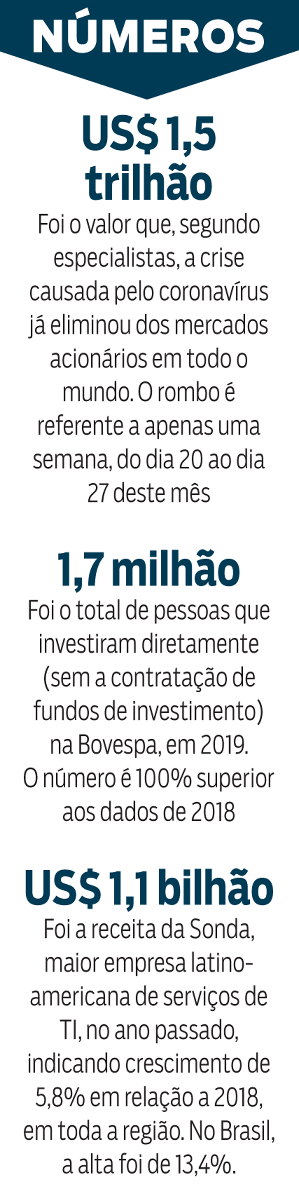 Empresa quer investir US$ 1 bilhão em Nova Liga do Brasil
