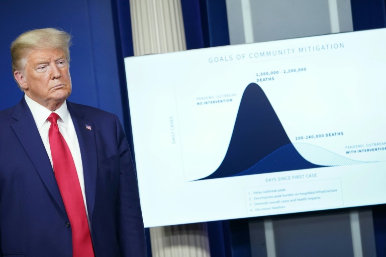 Presidente dos EUA, Donald Trump, durante o briefing diário sobre o novo coronavírus na Casa Branca, em 31 de março de 2020