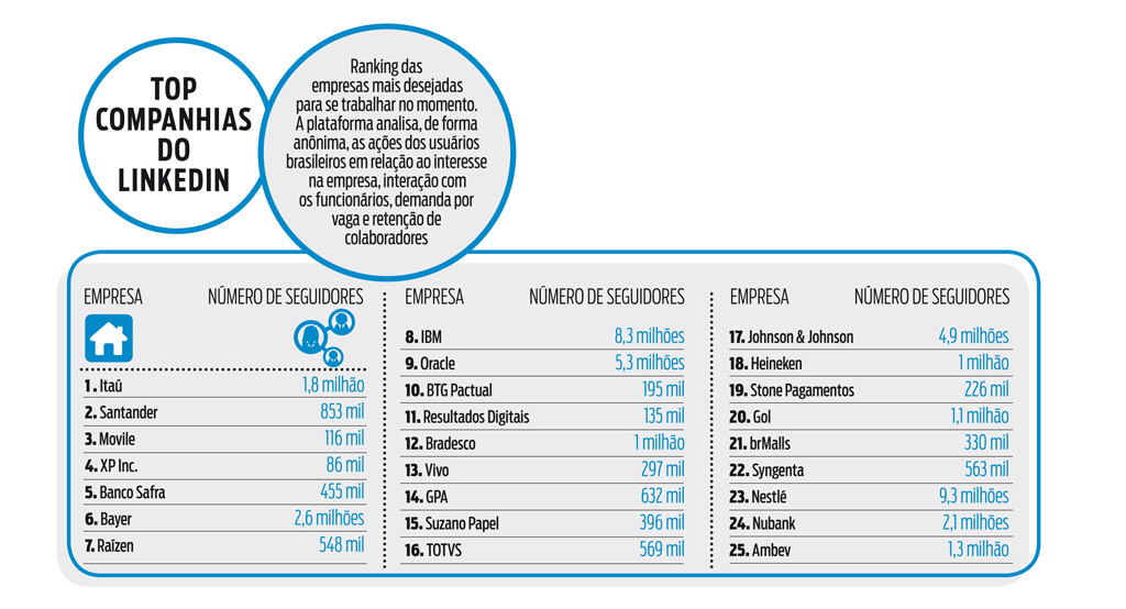 Magnho José no LinkedIn: Brasil é o 1º país do ranking mundial que