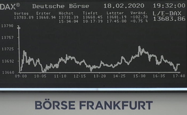Em Frankfurt, o índice DAX caiu 0,43%, a 12.874,97 pontos