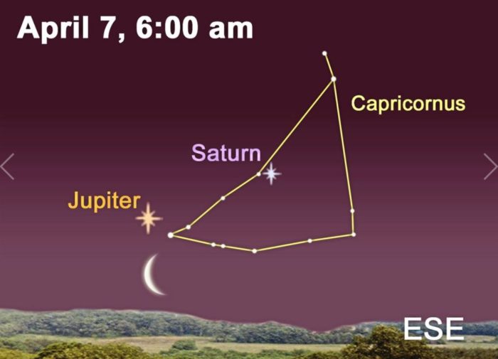 A Lua e Júpiter surgirão por volta das 2h38, porém o melhor horário para observá-los é quando estiverem altos no céu, já por volta das 5h.