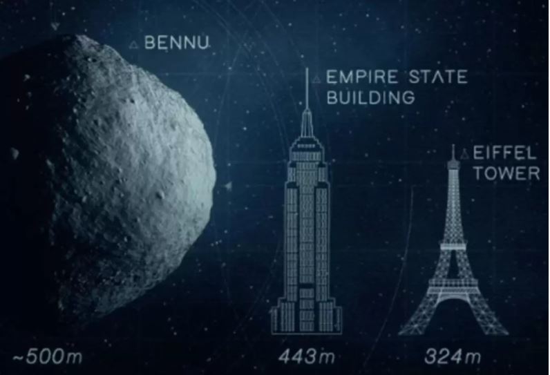 O impacto do asteroide Bennu com nosso planeta geraria uma energia cinética de 1.200 megatons, 80.000 vezes mais poderosa que a bomba de Hiroshima.