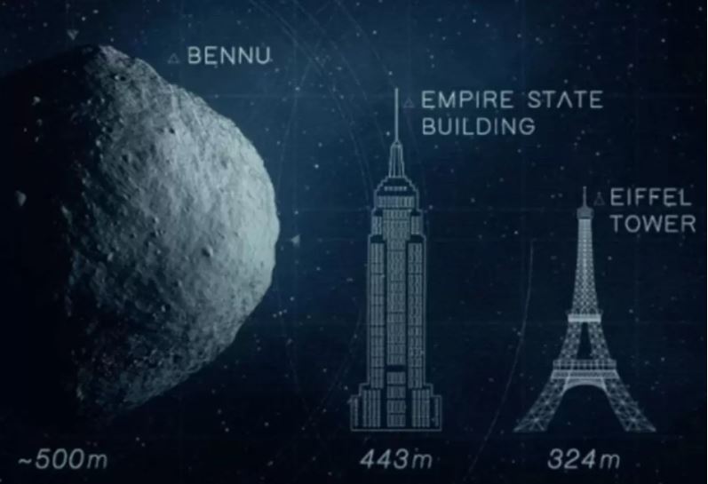 O asteroide poderá atingir a Terra entre agora e 2.300. Na verdade, estes números são maiores que os apontados anteriormente.