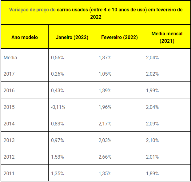 Como funciona a tabela FIPE e por que ela determina o valor dos carros -  Gazeta de Mundo