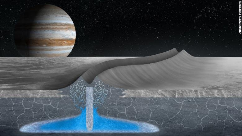 Uma conexão surpreendente entre a camada de gelo e a camada de gelo da Groenlândia na Terra forneceu uma nova visão: o oceano de Europa pode ser habitável