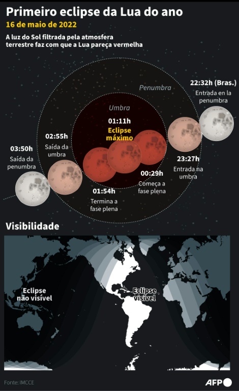 Eclipse total deixará a lua vermelha na noite de domingo