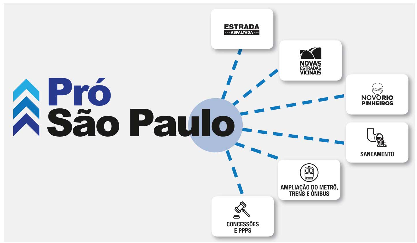 Programa Pró São Paulo: um passo importante para a modernização do estado