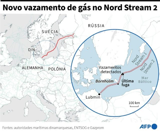 Fim do vazamento no gasoduto russo Nord Stream 2