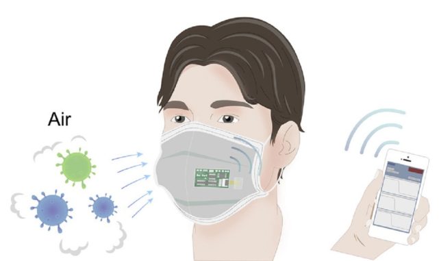 A equipe desenvolveu uma máscara facial N95 que detecta proteínas presentes na superfície de três vírus: duas cepas do Influenza e o SARS-CoV-2.