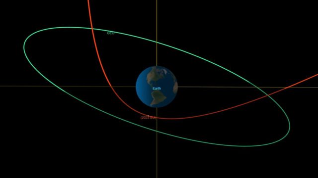 Observatórios de todo o mundo fizeram mais observações após o anúncio da descoberta no domingo, permitindo um refinamento preciso da órbita de 2023 BU.