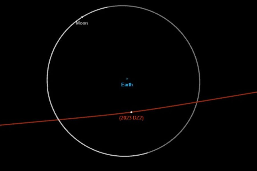 Foto da distância da Terra para a lua e o asteroide 2023 DZS