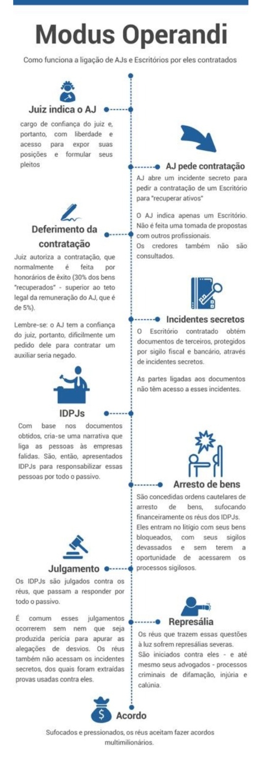 Modus Operandi das Recuperações