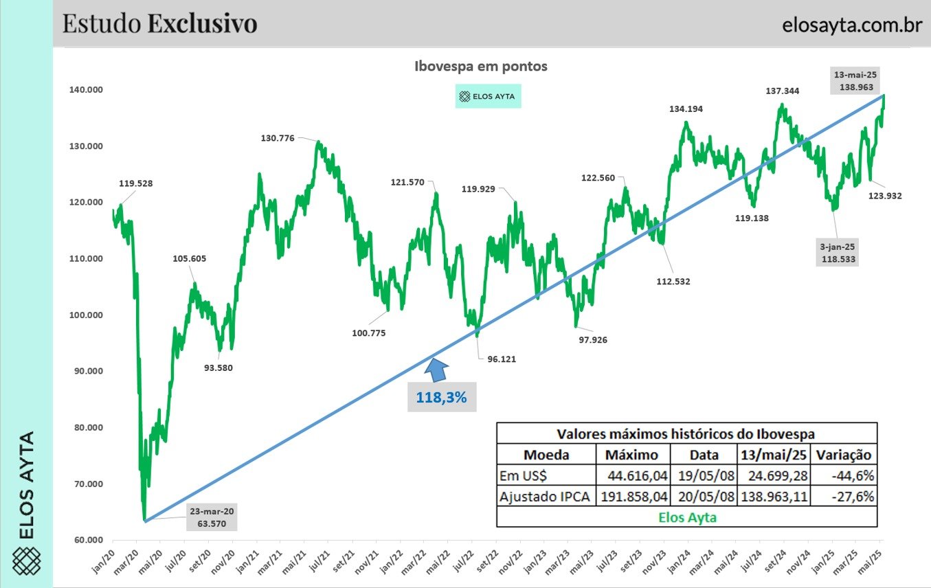 ibovespa