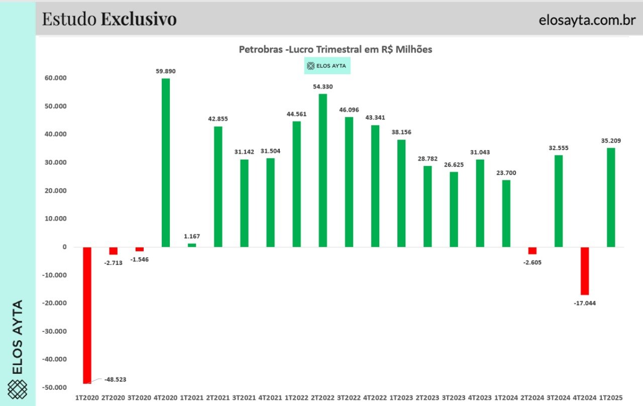 Petrobras