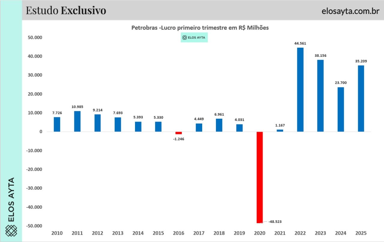 Petrobras