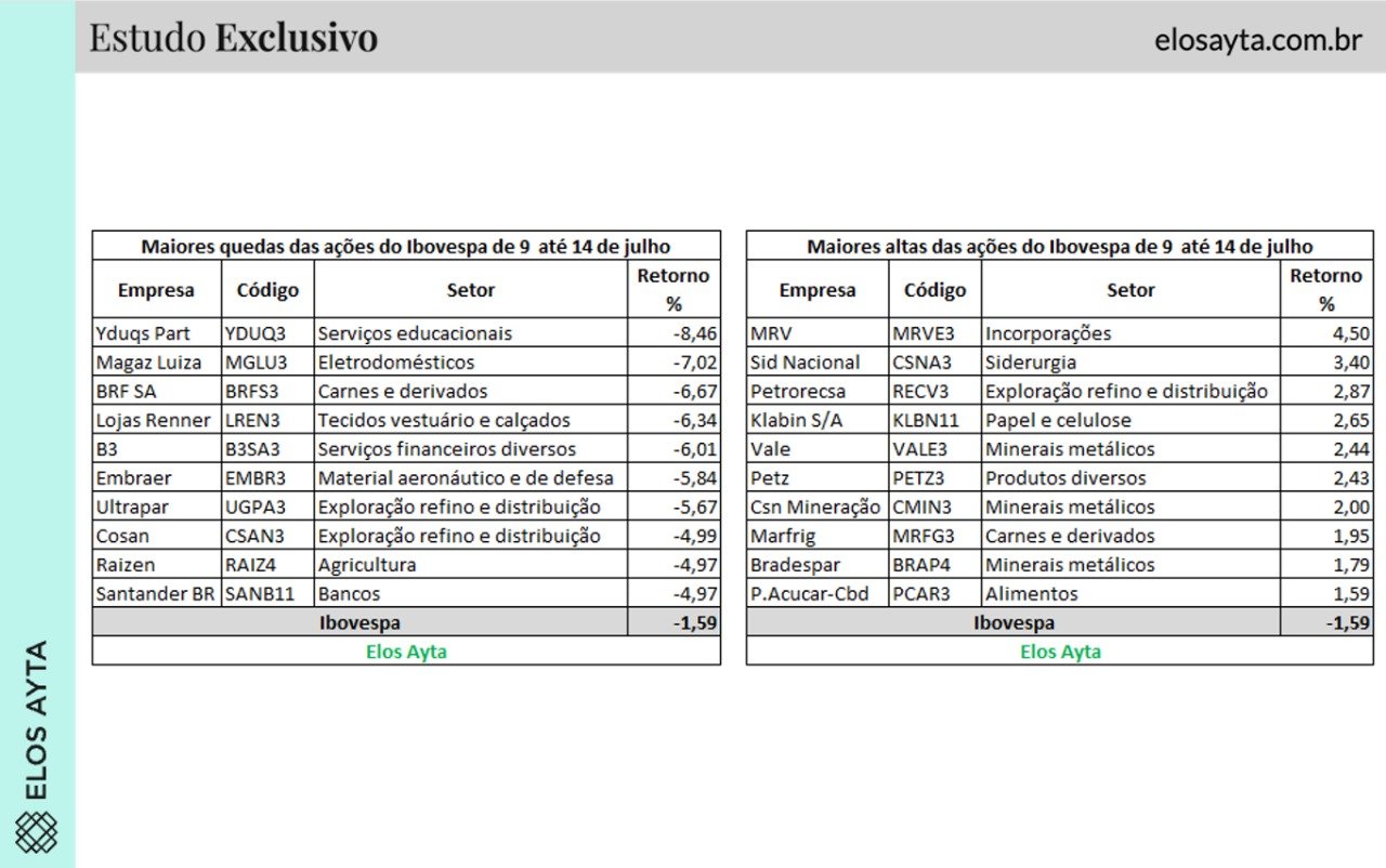 ações; bolsa de valores; tarifas; trump