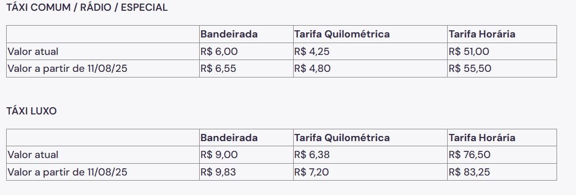 táxi tarifa sp são paulo