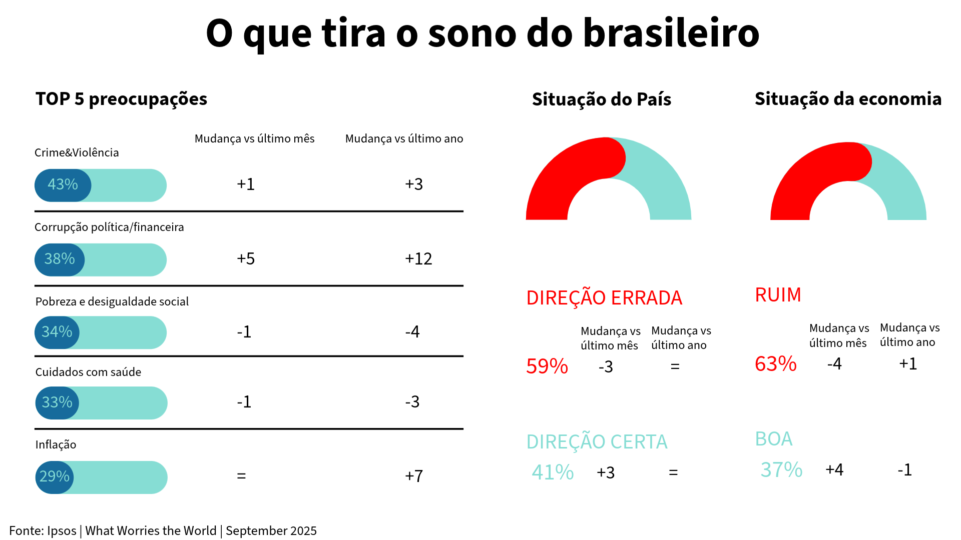 Violência e corrupção
