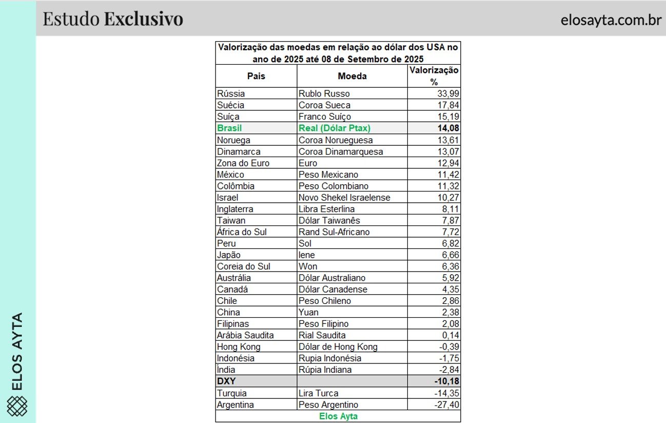 peso real dólar