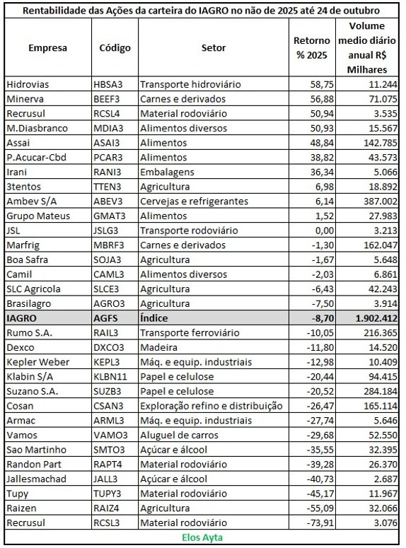 Elos Ayta Agronegócio Agro