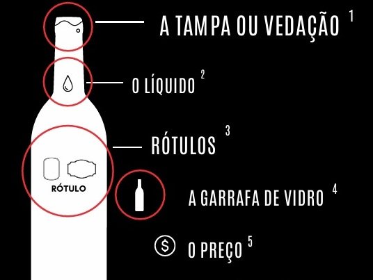 Escândalo do metanol: veja 7 erros para identificar bebidas ilegais e batizadas