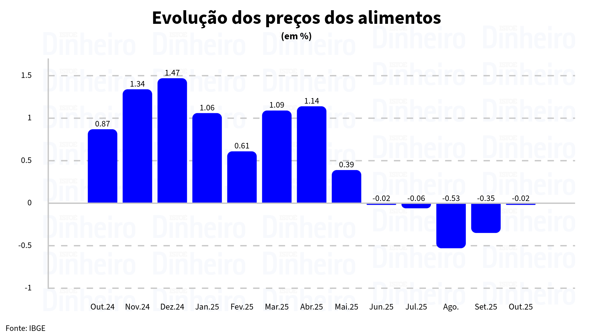 Alimentos