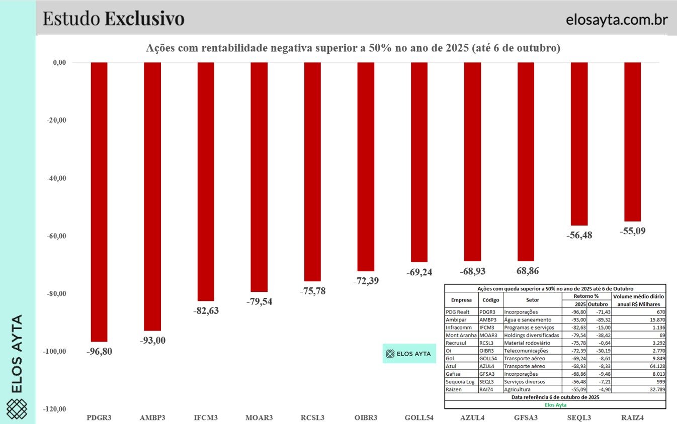 ibovespa; ações; bolsa de valores; investimentos