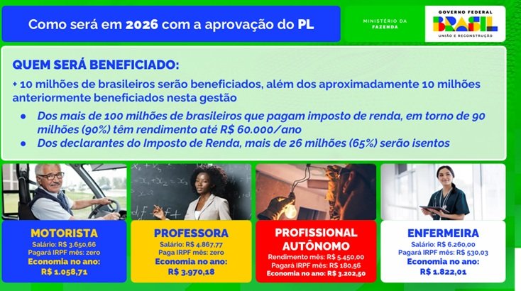 reforma do IR