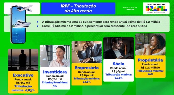 Exemplos divulgados pelos governo do impacto do projeto de tributação de super-ricos