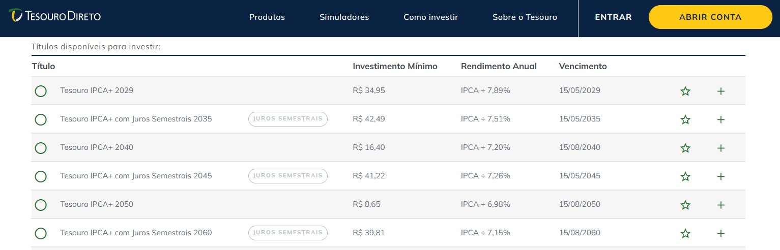 Rendimento dos títulos Tesouro IPCA+