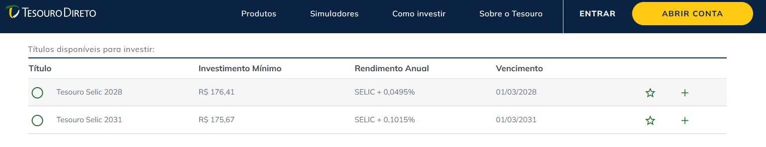 Rendimento dos títulos Tesouro Selic