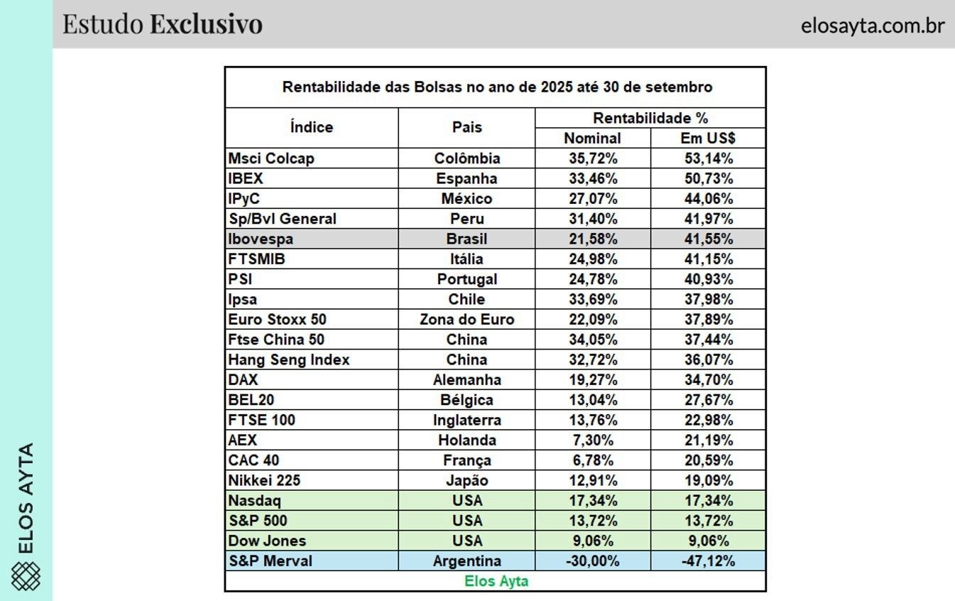 Argentina; bolsa de valores; milei