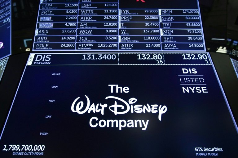 Ações da Disney despencam após queda nos lucros e na receita