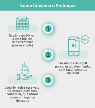 Pix Saque