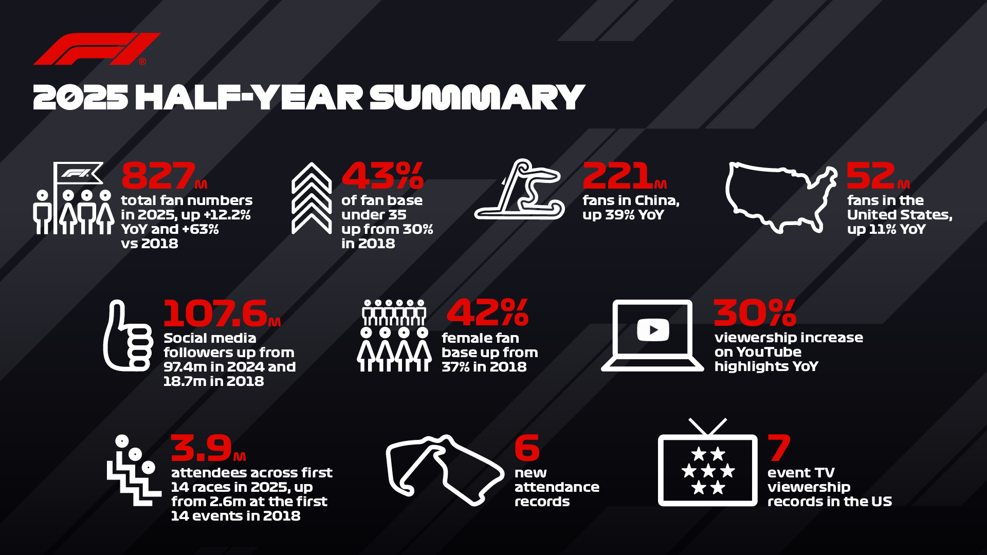 Formula 1; GP de São Paulo; Grande Prêmio de São Paulo