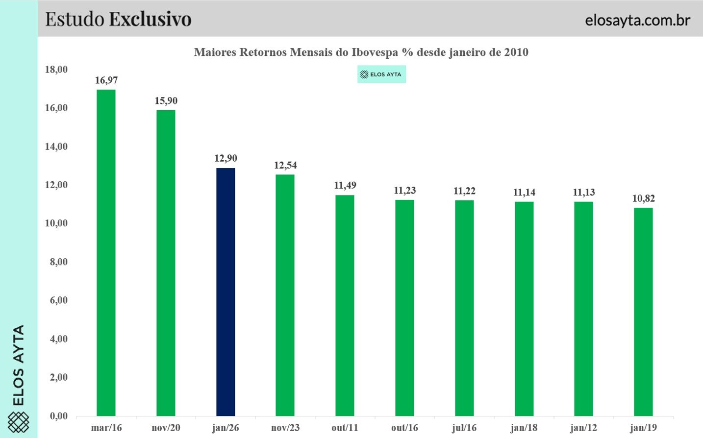 Ibovespa