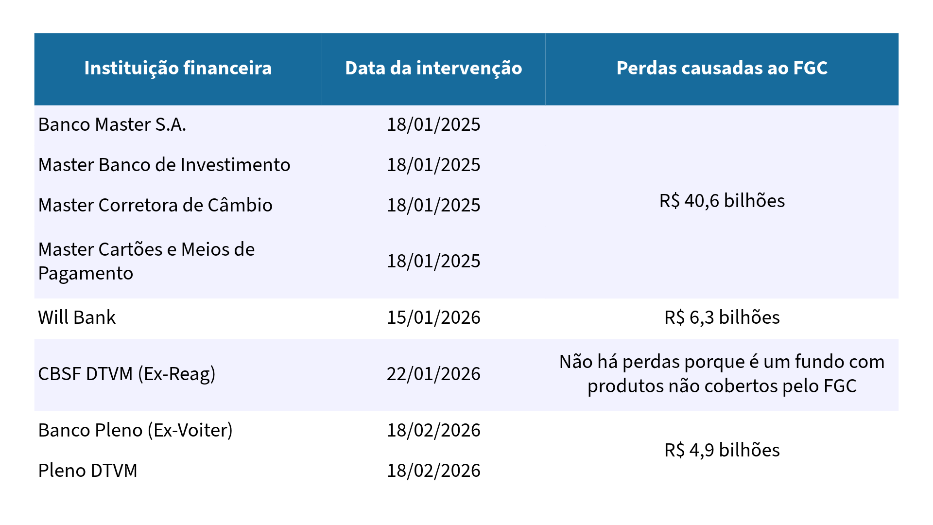 Caso Master