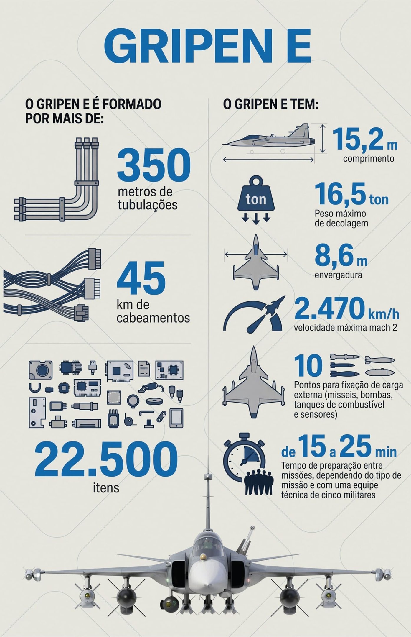 F-93 Gripen; Embraer; Saab; caça; avião supersônico