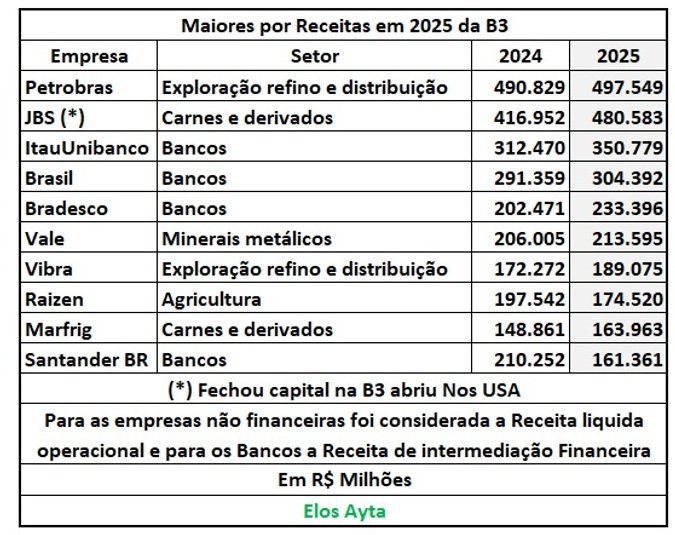 petrobras empresas