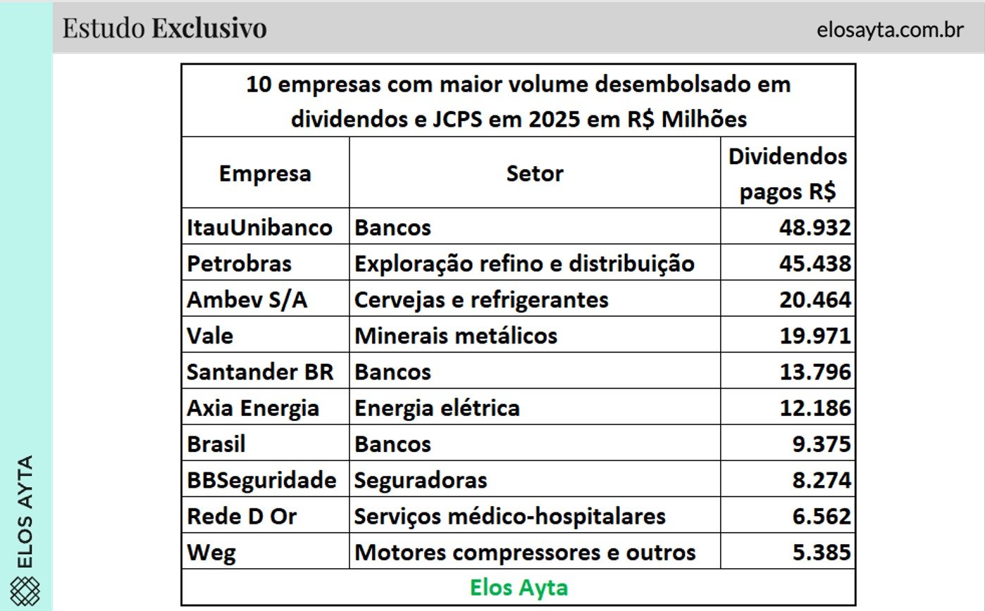 Dividendos