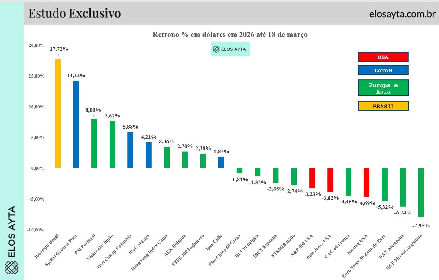Ibovespa; dólar; bolsa de valores