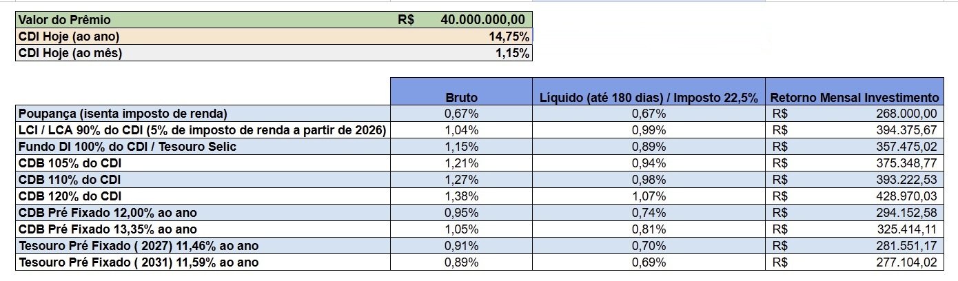 Dupla de Páscoa