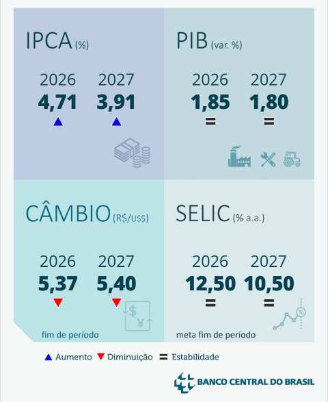 inflação