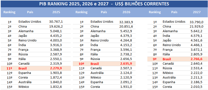 economias