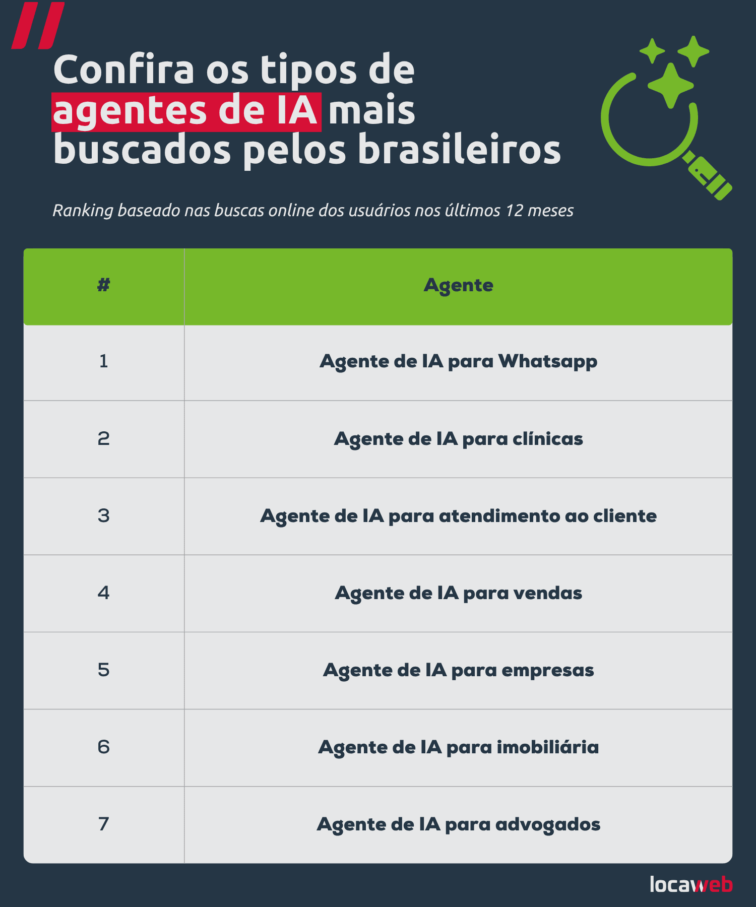 agentes de ia