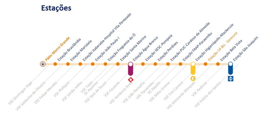 Estações da Linha 6-Laranja do Metrô de São Paulo e pontos com Poço de Ventilação e Saída de Emergência (VSE)