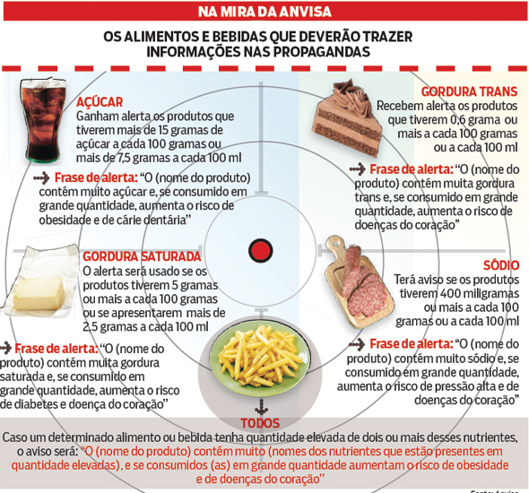 Consumo de gordura deve ser controlado, mas nunca abolido - 04/11
